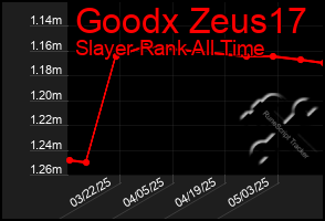 Total Graph of Goodx Zeus17