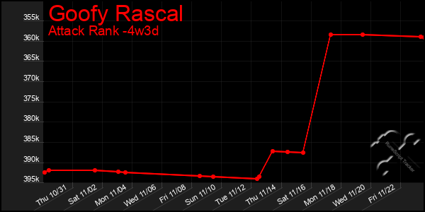 Last 31 Days Graph of Goofy Rascal