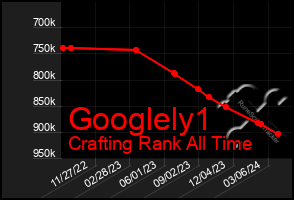 Total Graph of Googlely1