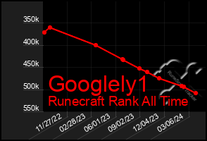 Total Graph of Googlely1