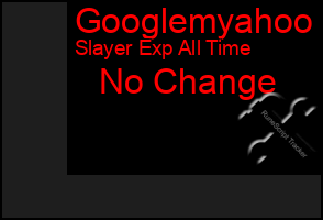 Total Graph of Googlemyahoo
