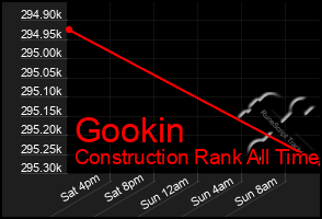 Total Graph of Gookin