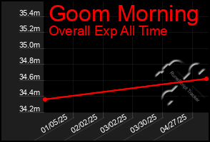 Total Graph of Goom Morning