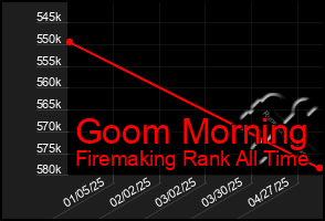 Total Graph of Goom Morning