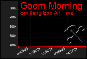 Total Graph of Goom Morning