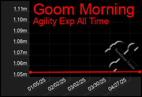Total Graph of Goom Morning