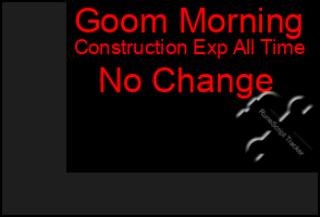Total Graph of Goom Morning