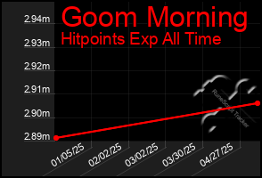 Total Graph of Goom Morning