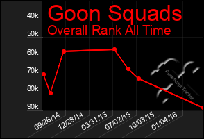 Total Graph of Goon Squads