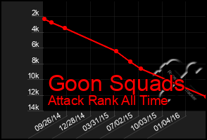 Total Graph of Goon Squads