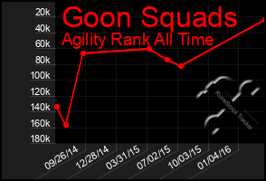 Total Graph of Goon Squads