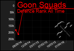 Total Graph of Goon Squads