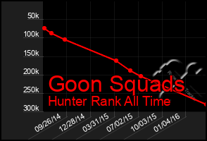 Total Graph of Goon Squads