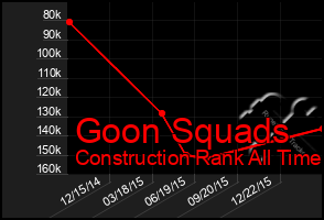 Total Graph of Goon Squads