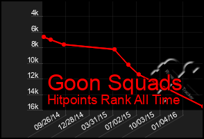 Total Graph of Goon Squads