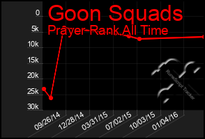 Total Graph of Goon Squads