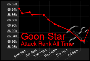 Total Graph of Goon Star