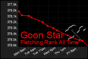 Total Graph of Goon Star