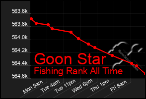 Total Graph of Goon Star