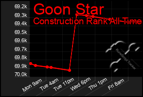 Total Graph of Goon Star