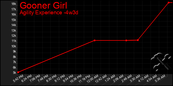 Last 31 Days Graph of Gooner Girl