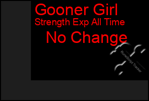 Total Graph of Gooner Girl