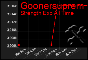 Total Graph of Goonersuprem