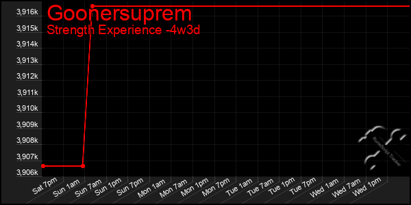 Last 31 Days Graph of Goonersuprem
