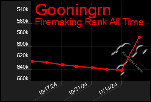 Total Graph of Gooningrn