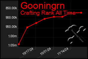 Total Graph of Gooningrn