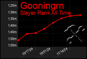 Total Graph of Gooningrn