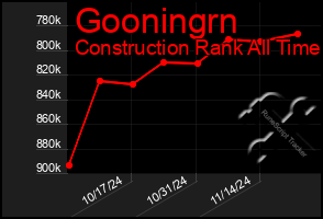 Total Graph of Gooningrn