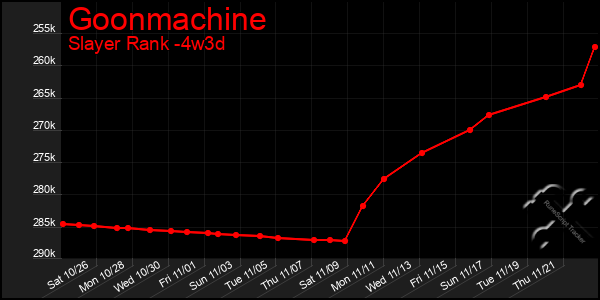 Last 31 Days Graph of Goonmachine