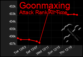 Total Graph of Goonmaxing