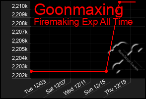 Total Graph of Goonmaxing