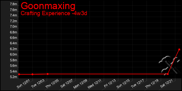 Last 31 Days Graph of Goonmaxing