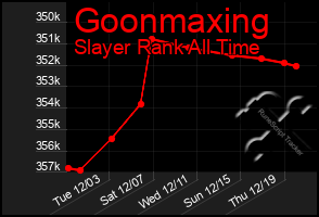 Total Graph of Goonmaxing