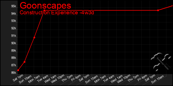 Last 31 Days Graph of Goonscapes