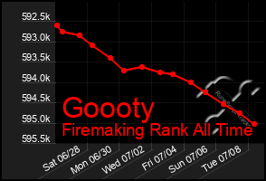 Total Graph of Goooty