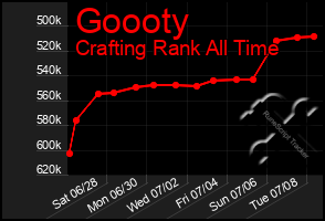 Total Graph of Goooty