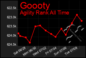 Total Graph of Goooty