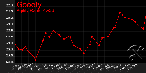 Last 31 Days Graph of Goooty
