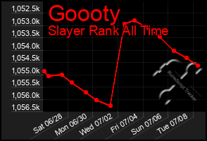 Total Graph of Goooty
