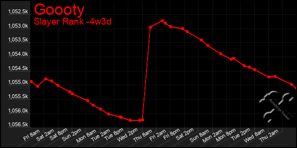 Last 31 Days Graph of Goooty