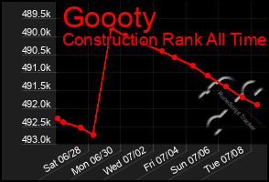 Total Graph of Goooty