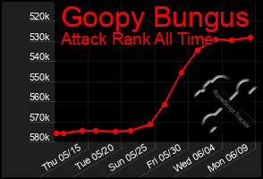 Total Graph of Goopy Bungus