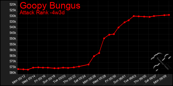 Last 31 Days Graph of Goopy Bungus