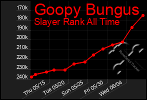 Total Graph of Goopy Bungus