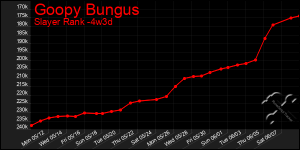 Last 31 Days Graph of Goopy Bungus