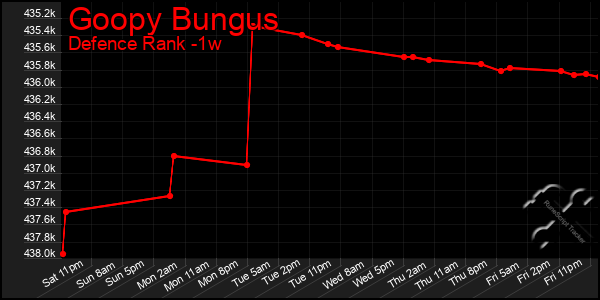 Last 7 Days Graph of Goopy Bungus